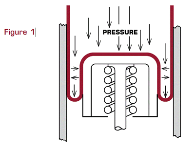 Rolling Diaphragm Theory Fig.1